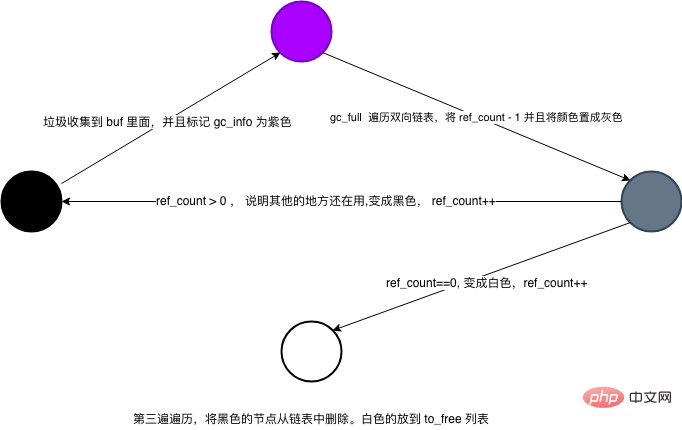 四色切换